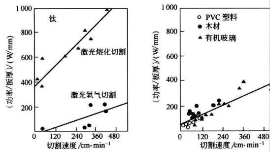 激光切割機設(shè)置激光功率